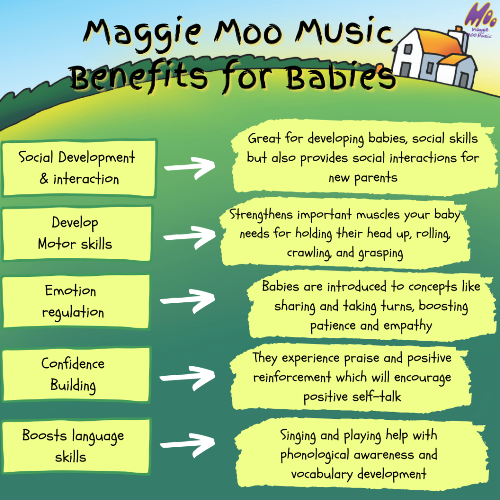 Benefits of baby music infograph